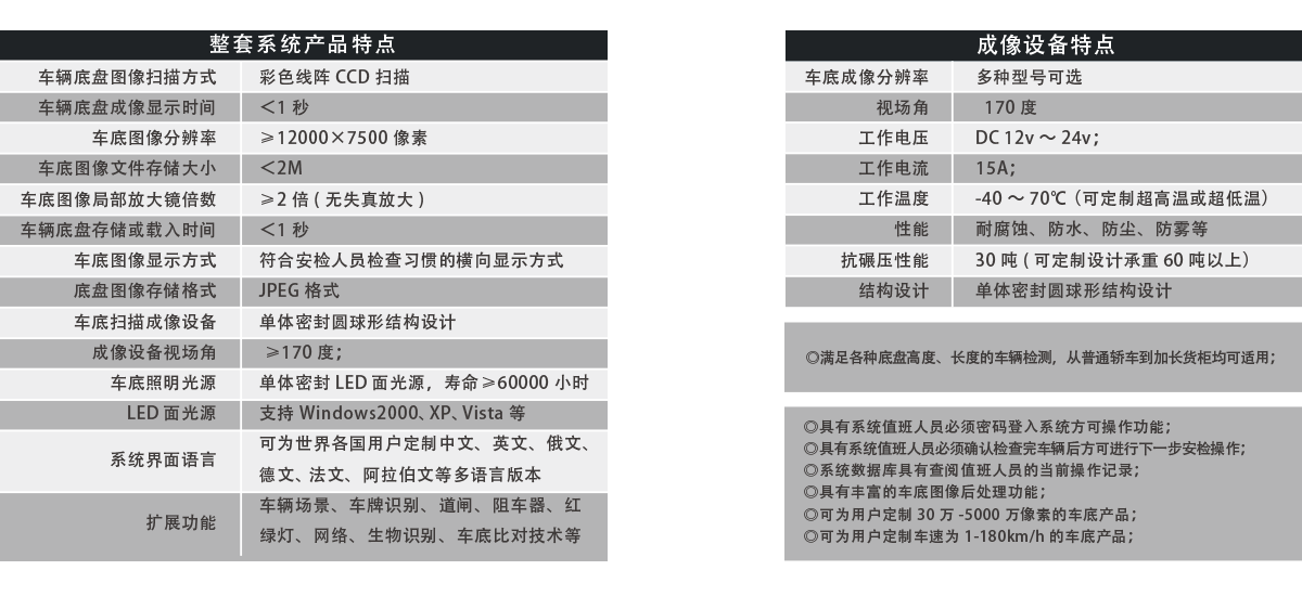 軌道式車底成像安全檢查系統產品特點、成像特點
