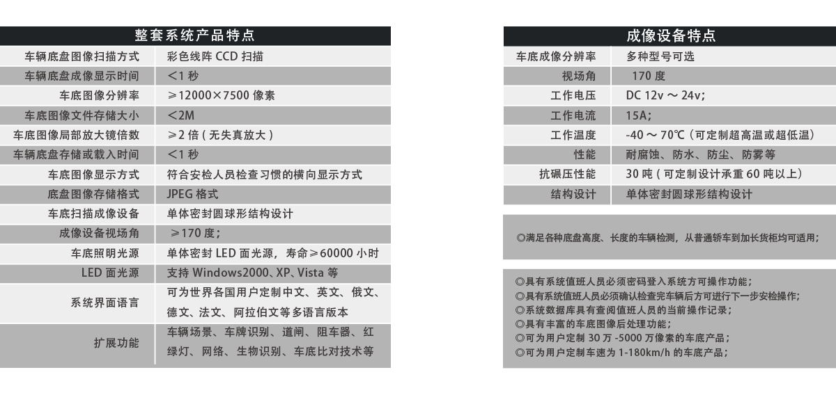 固定式車底成像安全檢查系統產品特點、成像特點